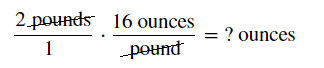 The image shows a unit fraction 2 pounds over 1, times, 16 ounces over pound, equals, question mark ounces. The units pounds and pound are crossed out.